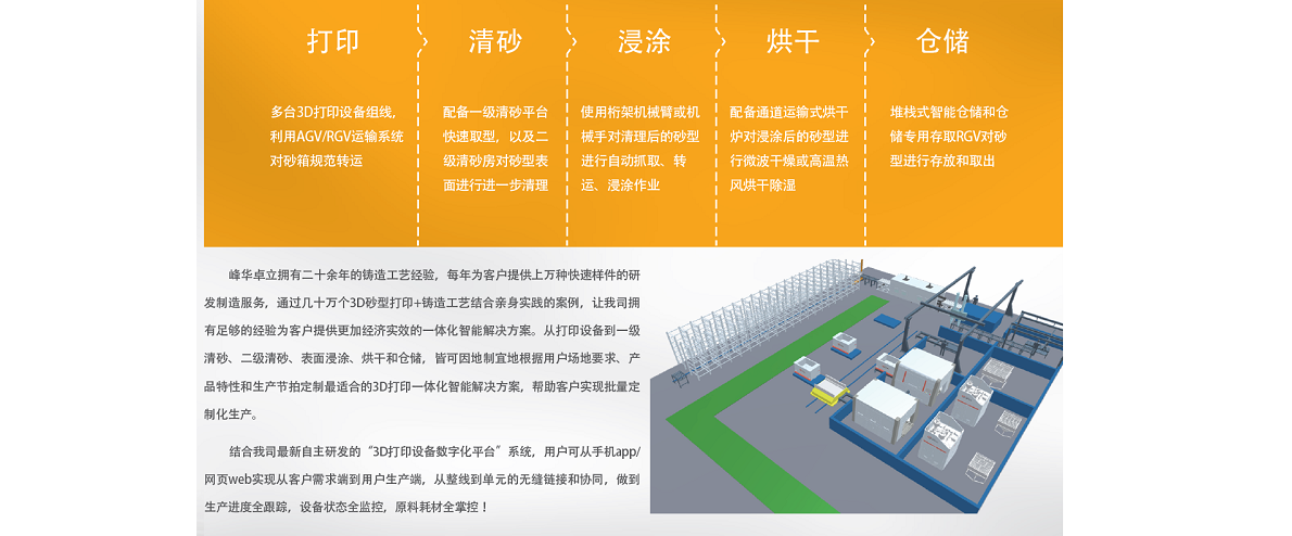 3D打印数字化生产线解决方案