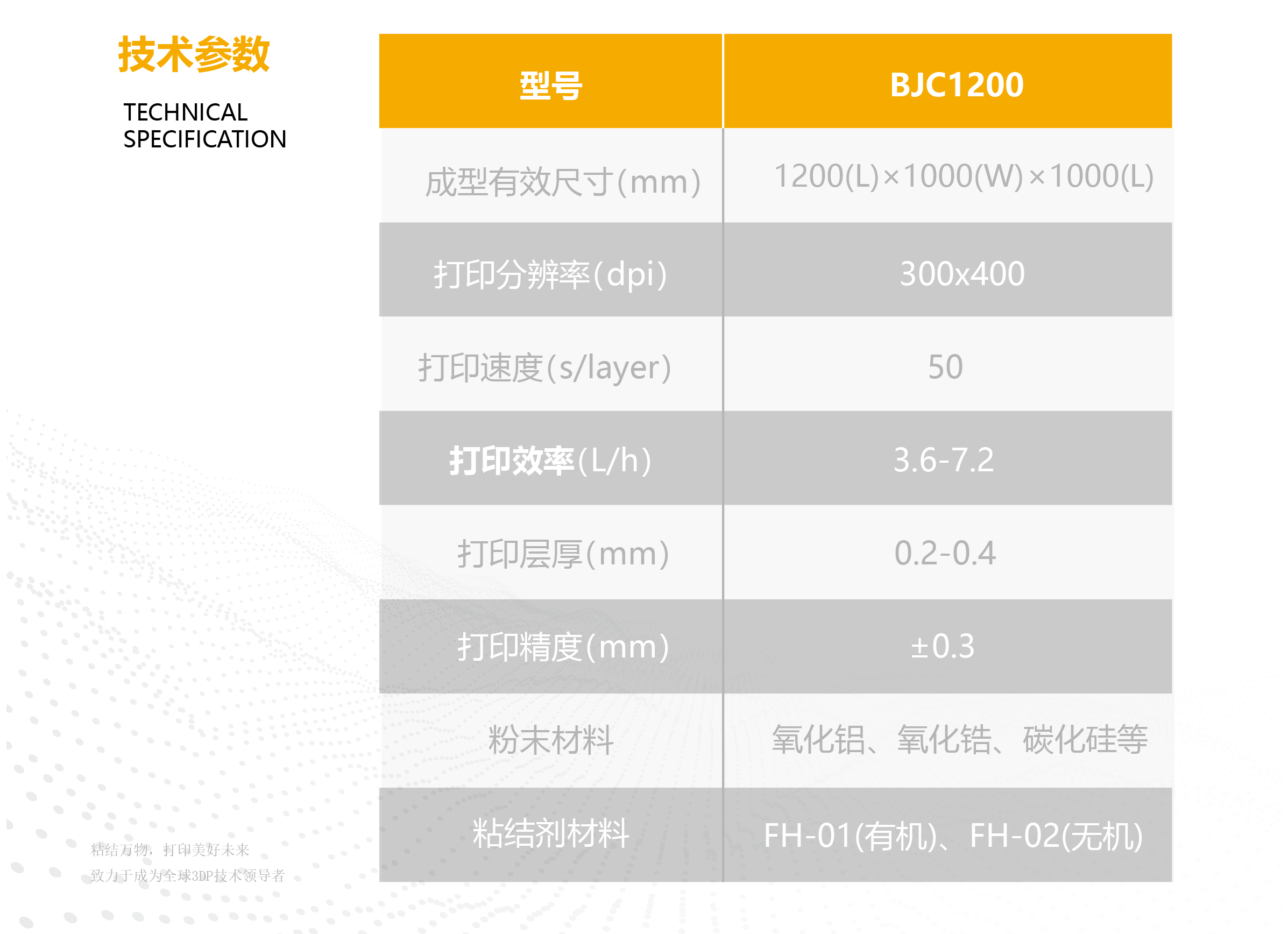 BJC1200参数(1)