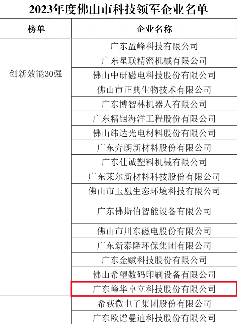 喜讯！ 祝贺我司荣登佛山市科技领军企业100强榜单